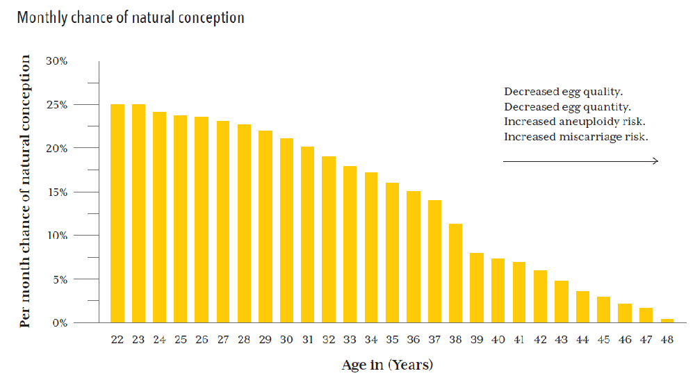 Age graph Yellow.png