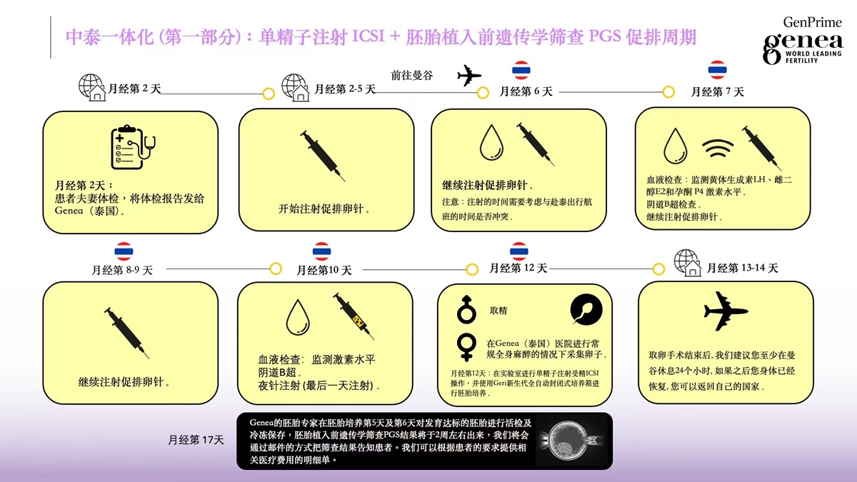 国际患者方案二图片2.jpg